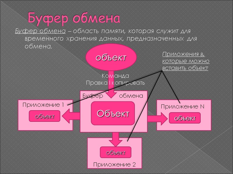 Буфер обмена Буфер обмена – область памяти, которая служит для временного хранения данных, предназначенных